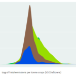 Benchmarking graph